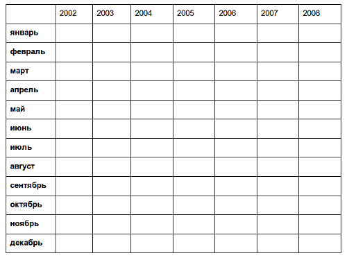 Осталось заполнить Таблица для самоанализа