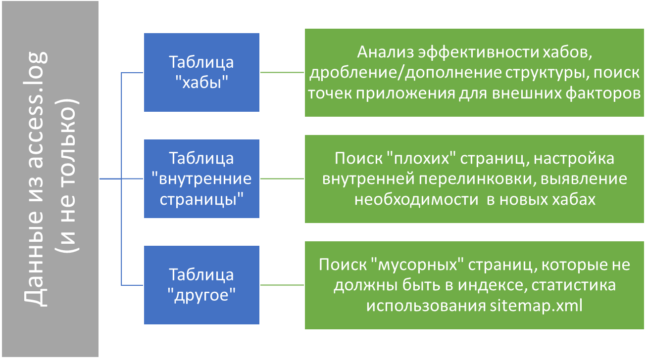 схема использования данных