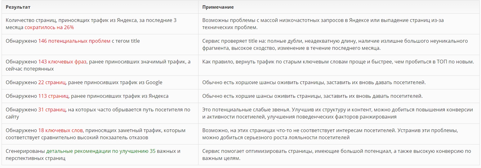 Пример информативного аудита