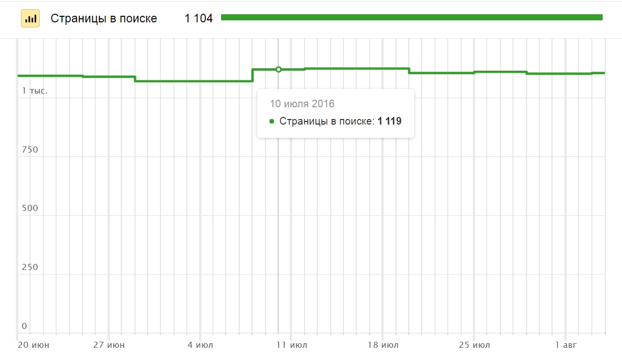 Индексирование — Яндекс.Вебмастер - Opera