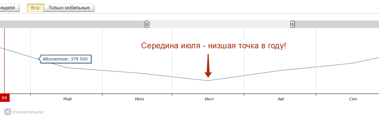 Подбор слов - Google Chrome