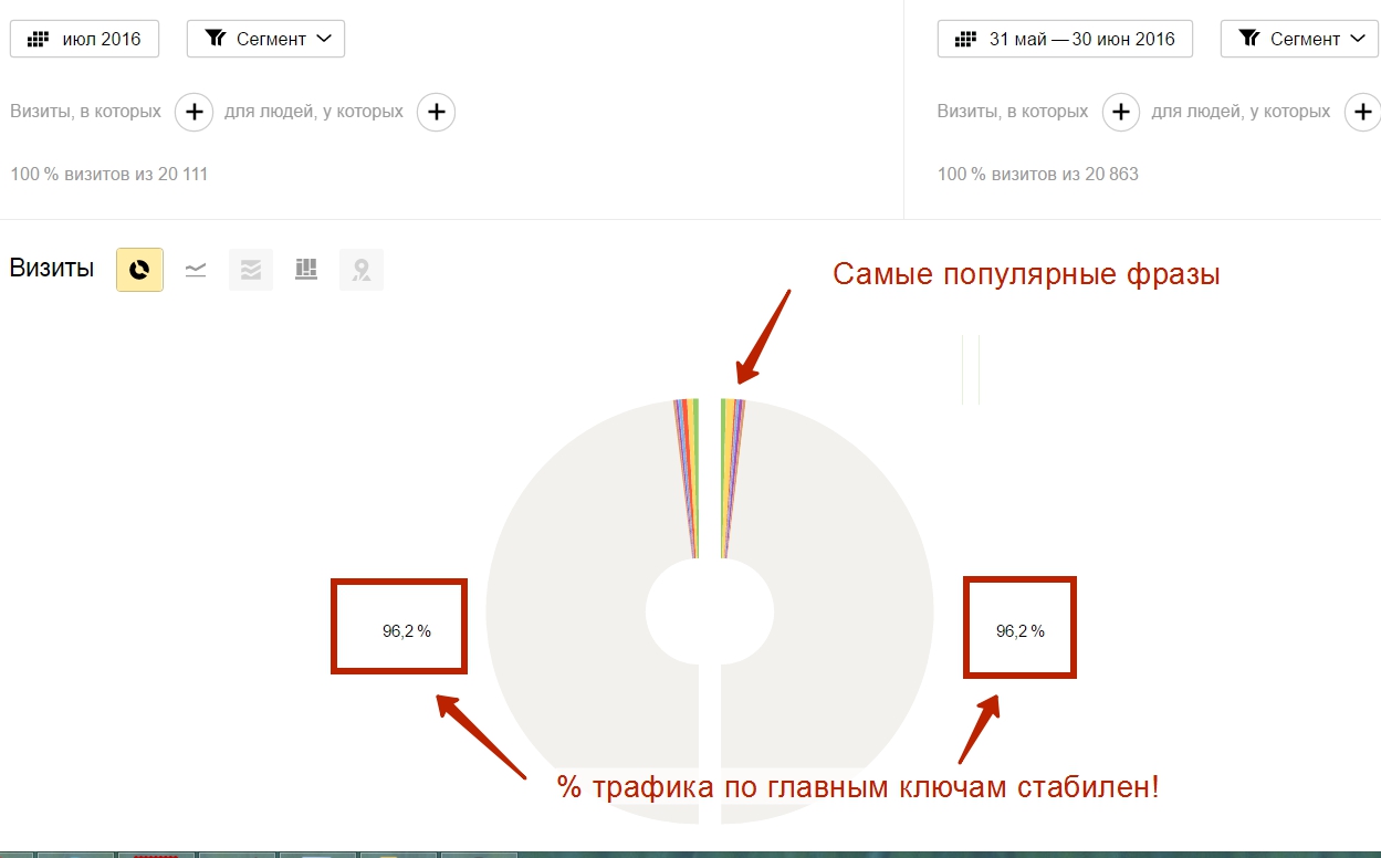 Поисковые фразы — Яндекс.Метрика - Opera
