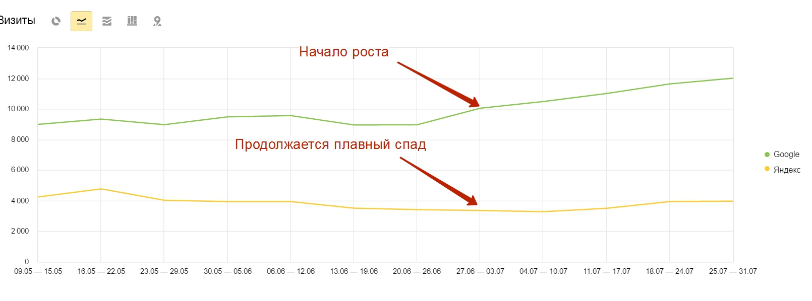 Поисковые системы — Яндекс.Метрика - Opera
