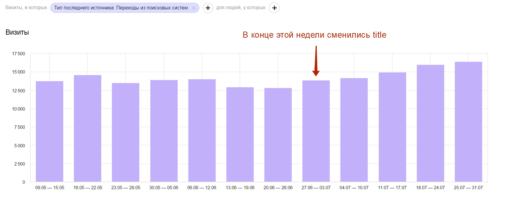 Посещаемость — Яндекс.Метрика - Opera