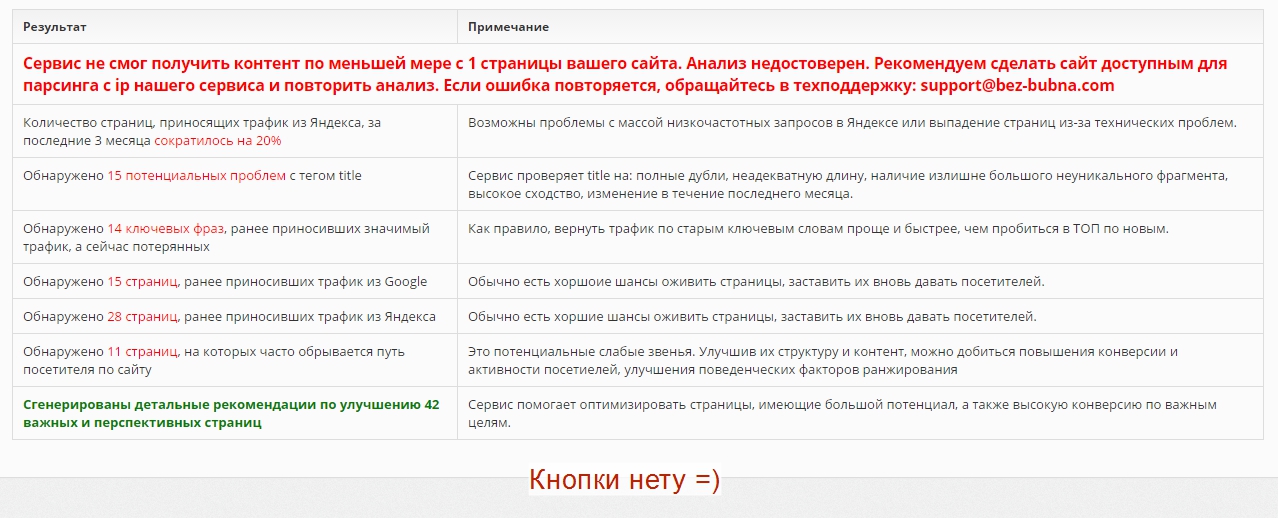 SEO-прорыв - экран перед оплатой в случае ошибки
